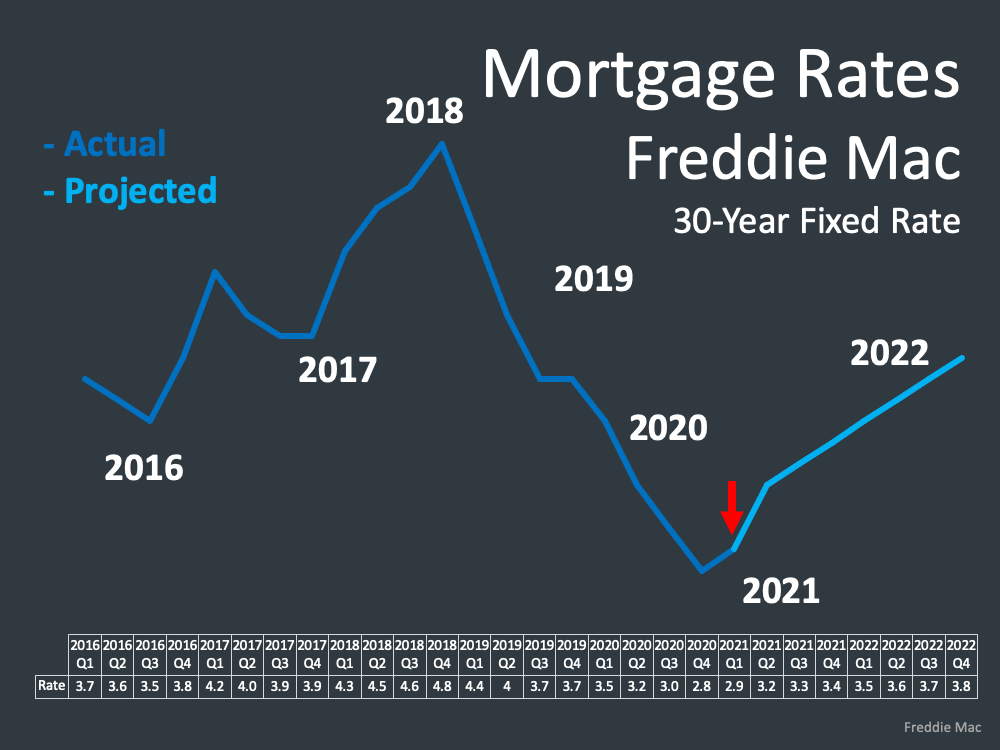 First-Time Homebuyers are Driving the Market Forward - Freddie Mac